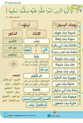 ØµÙØ±Ø© Ø°Ø§Øª ØµÙØ©
