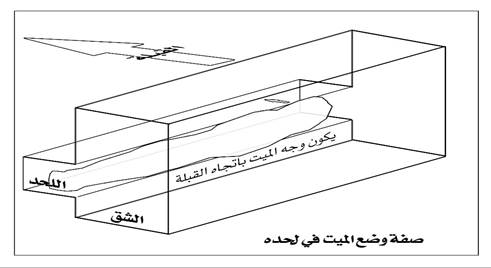 صفة وضع الميت في قبره