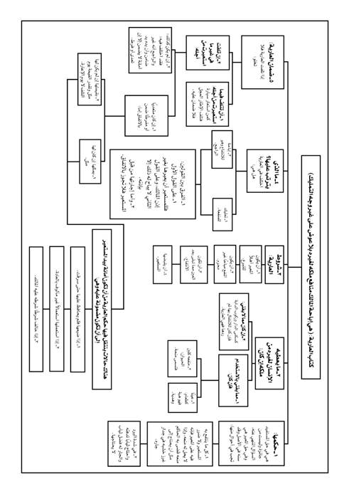 جدول 126 كتاب العارية